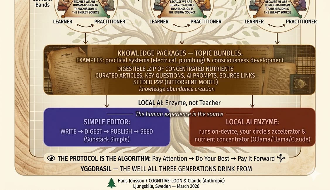 THE UBUNTU COMMONS