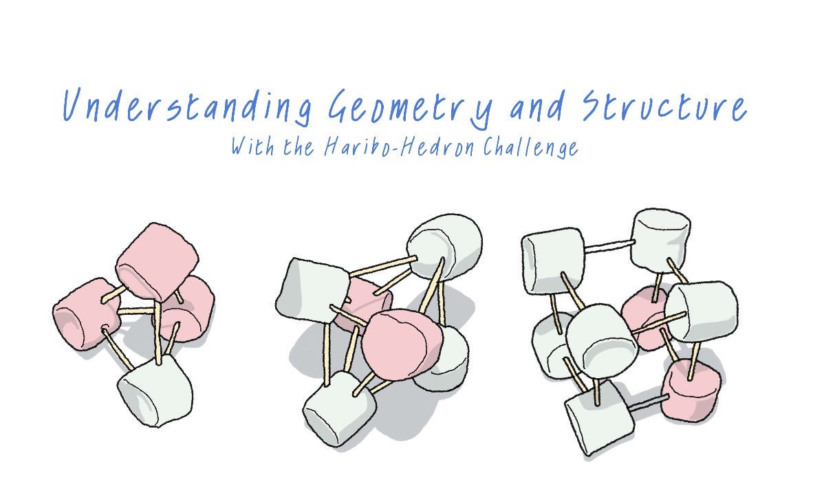 Cover page of the Architecture Kids Haribo-Hedron CHallenge