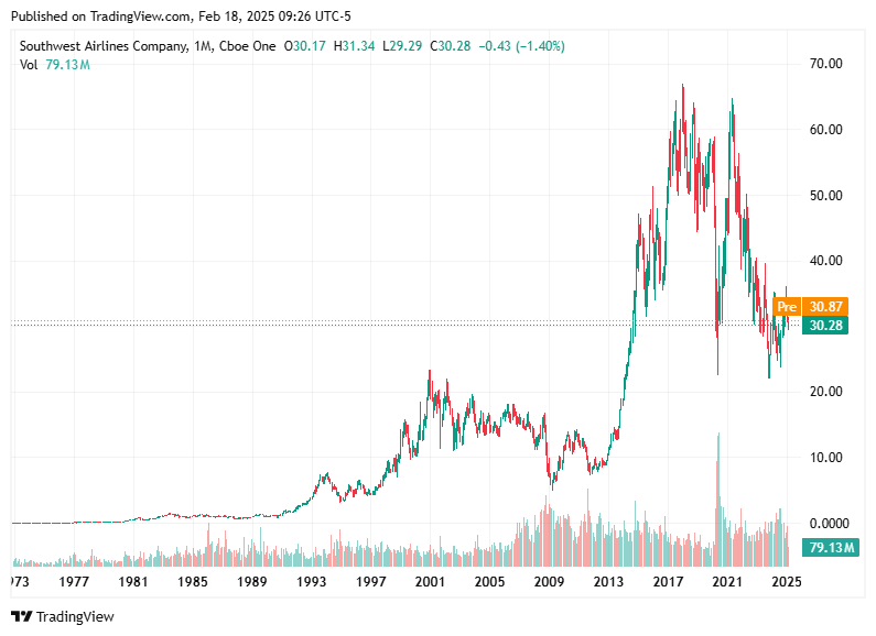 TradingView chart TradingView chart
