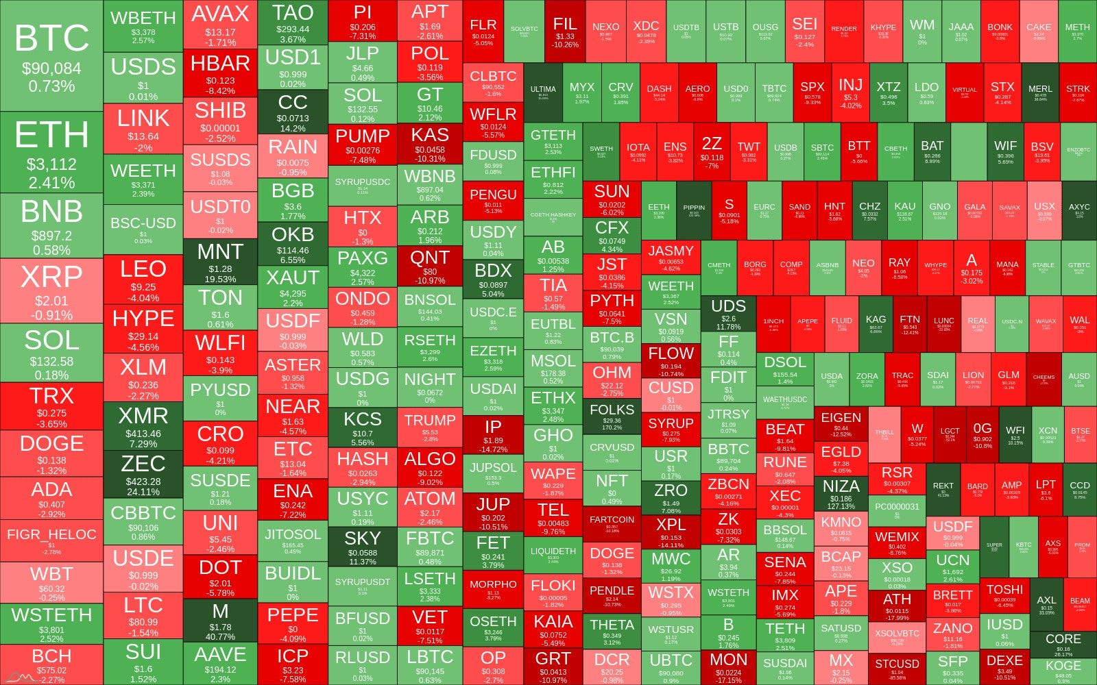Crypto Heatmap TOP 300 (7d)