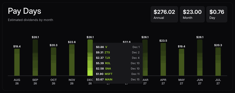 Yieldr Pay Day interface Yieldr Pay Day interface