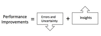DecisionSkills Articles