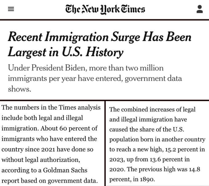 The image is a screenshot of a New York Times article titled "Recent Immigration Surge Has Been Largest in U.S. History" which discusses the significant increase in immigration under President Biden's administration. The article highlights that more than two million immigrants per year have entered the U.S., with 60% of them doing so illegally since 2021. The text is divided into two columns, with the left column providing an analysis of the numbers and the right column discussing the impact on the U.S. foreign-born population. The post by Frank DeScushin on social media emphasizes these points, noting that this surge is the largest in U.S. history and that the foreign-born population is at its highest level.