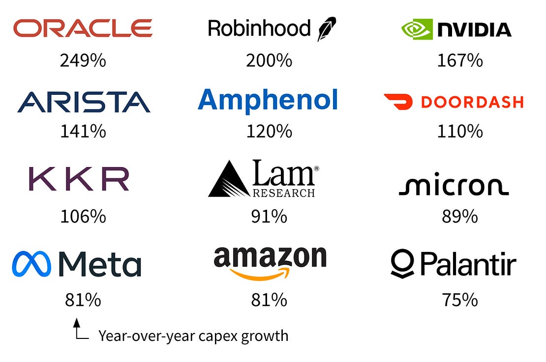 Top Capex Growth Stocks Top Capex Growth Stocks