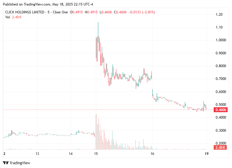 TradingView chart TradingView chart