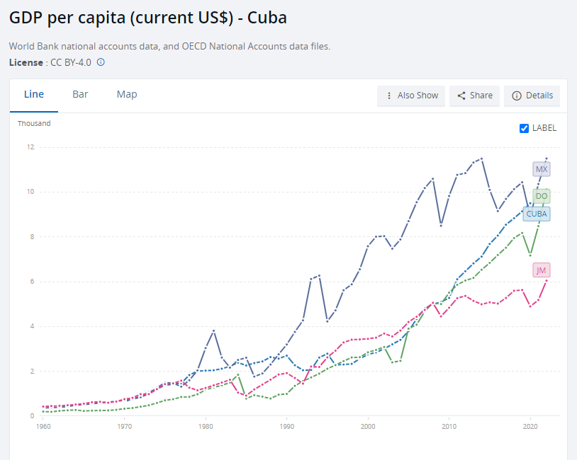 El colapso económico de Cuba
