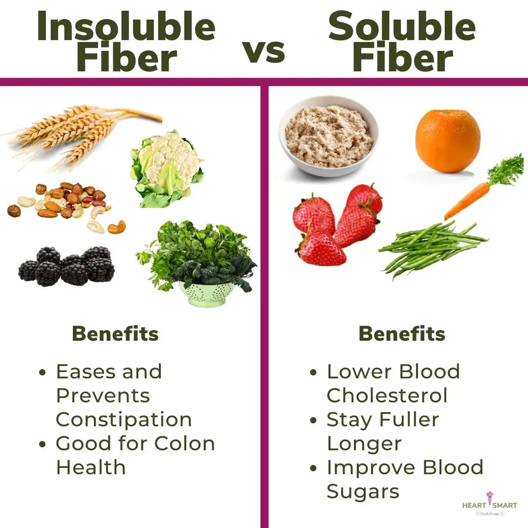 Image showing difference between insoluble fiber and soluble fiber Image showing difference between insoluble fiber and soluble fiber