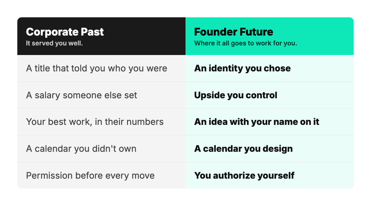 Corporate Past to Founder Future