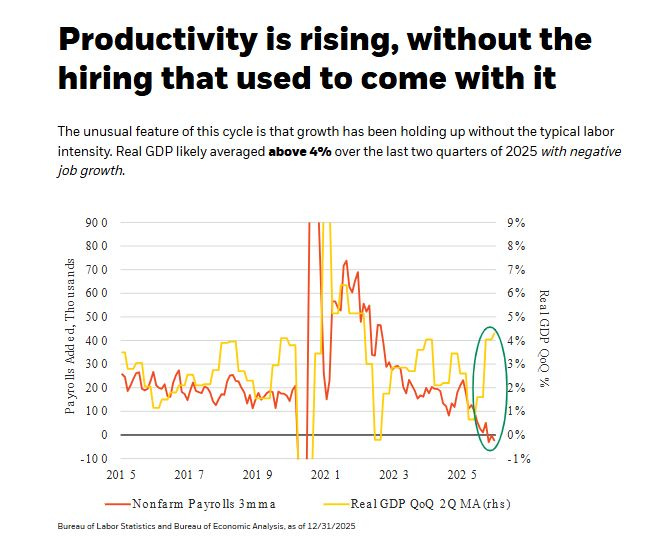 chart, line chart, histogram