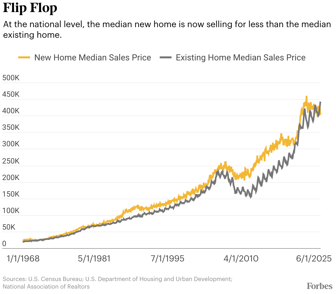 A graph of a sales growth

AI-generated content may be incorrect.