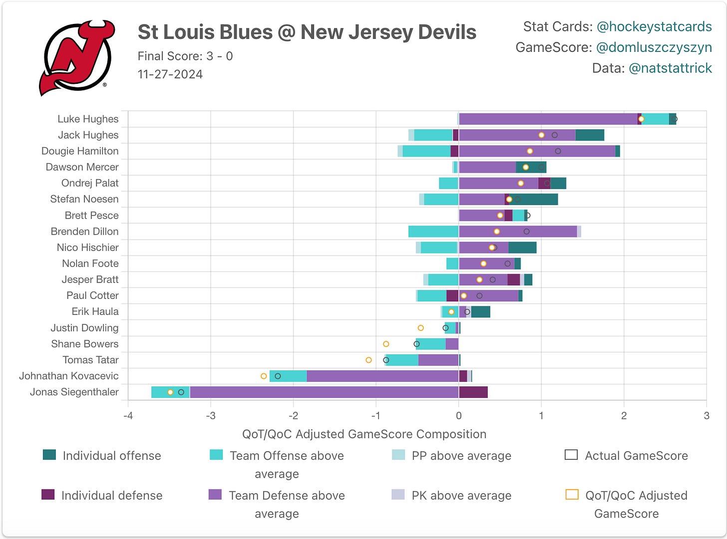 New Jersey Devils