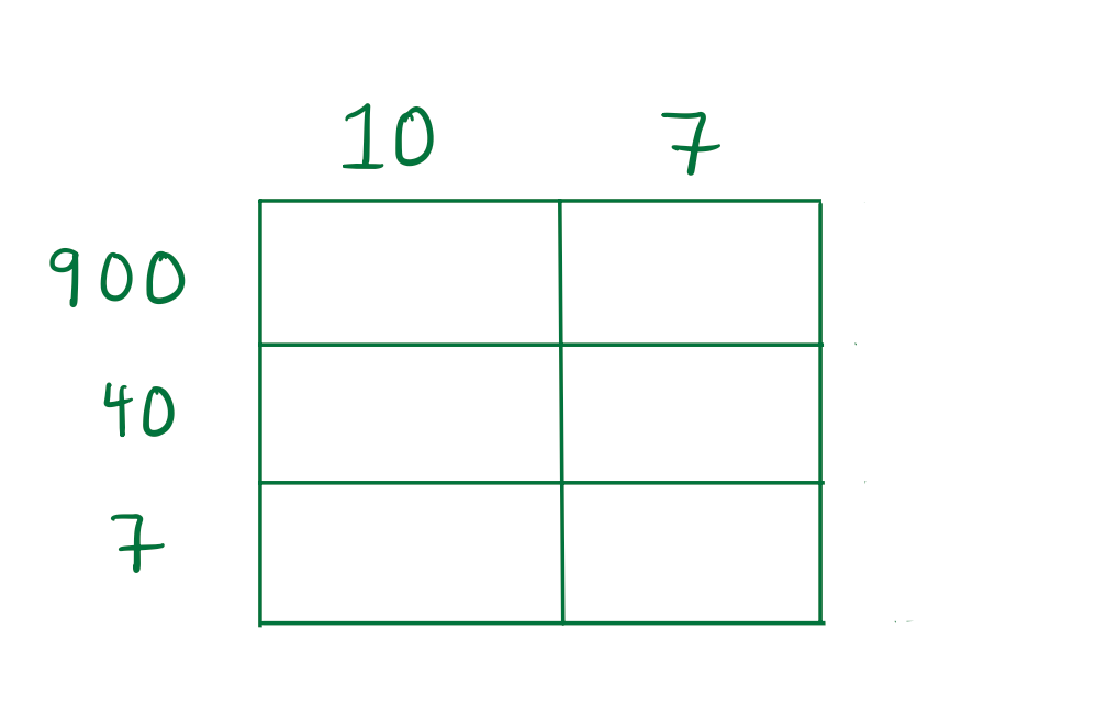 The Box Method of Multiplication - by Holly MathNerd