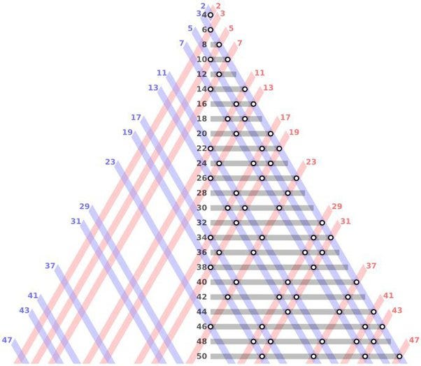 The Shard Math Problem The 10 Hardest Math Problems That Remain Unsolved.