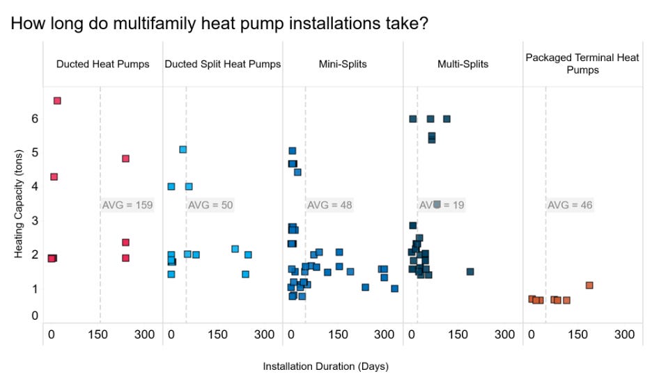 Tech Clean California How Long Do Heat Pump Installations Take? - CleanTechnica