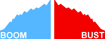 Boom-Bust Cycle ...