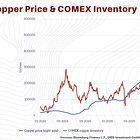 There Is No Copper Market