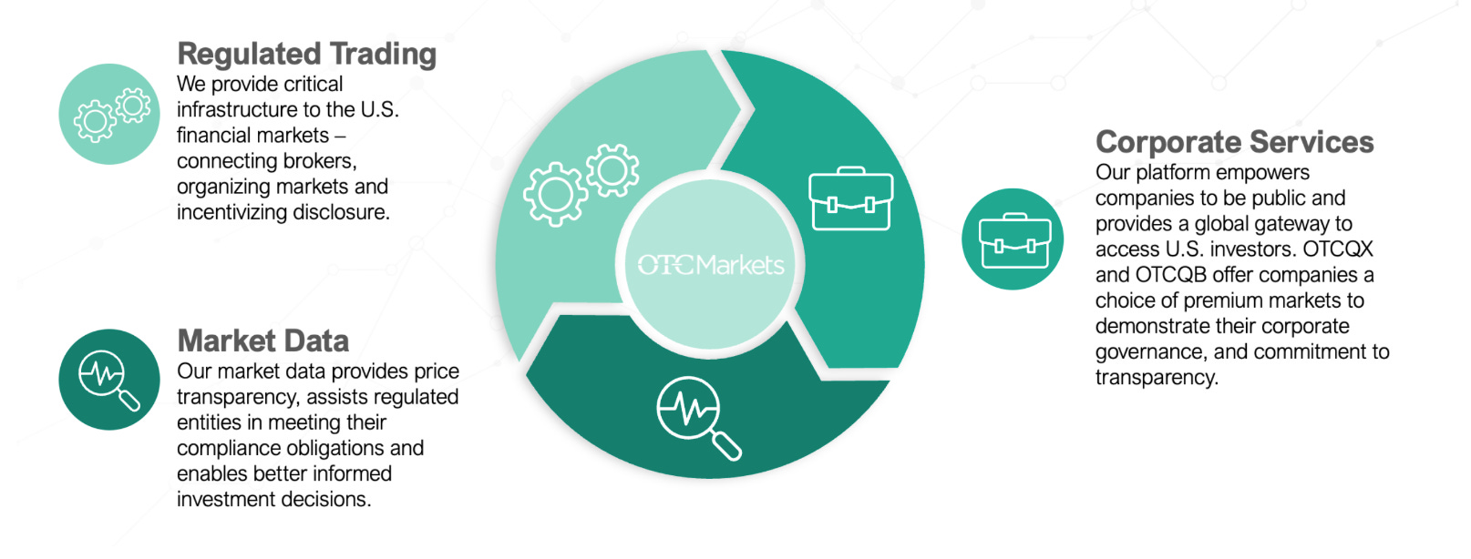 🤝 Meeting the CEO of OTC Markets - Compounding Quality