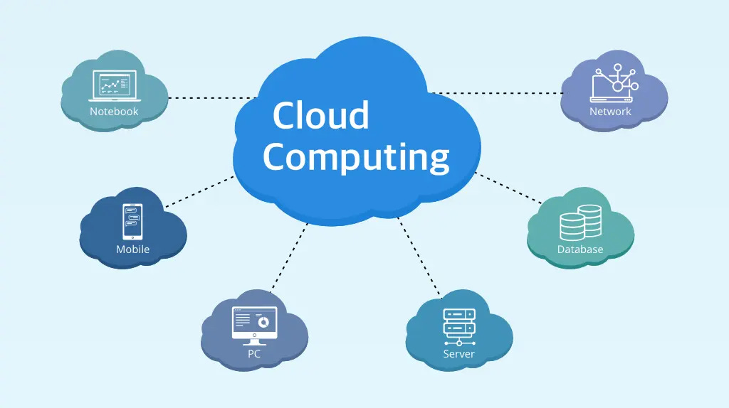 What is cloud? Cloud computing