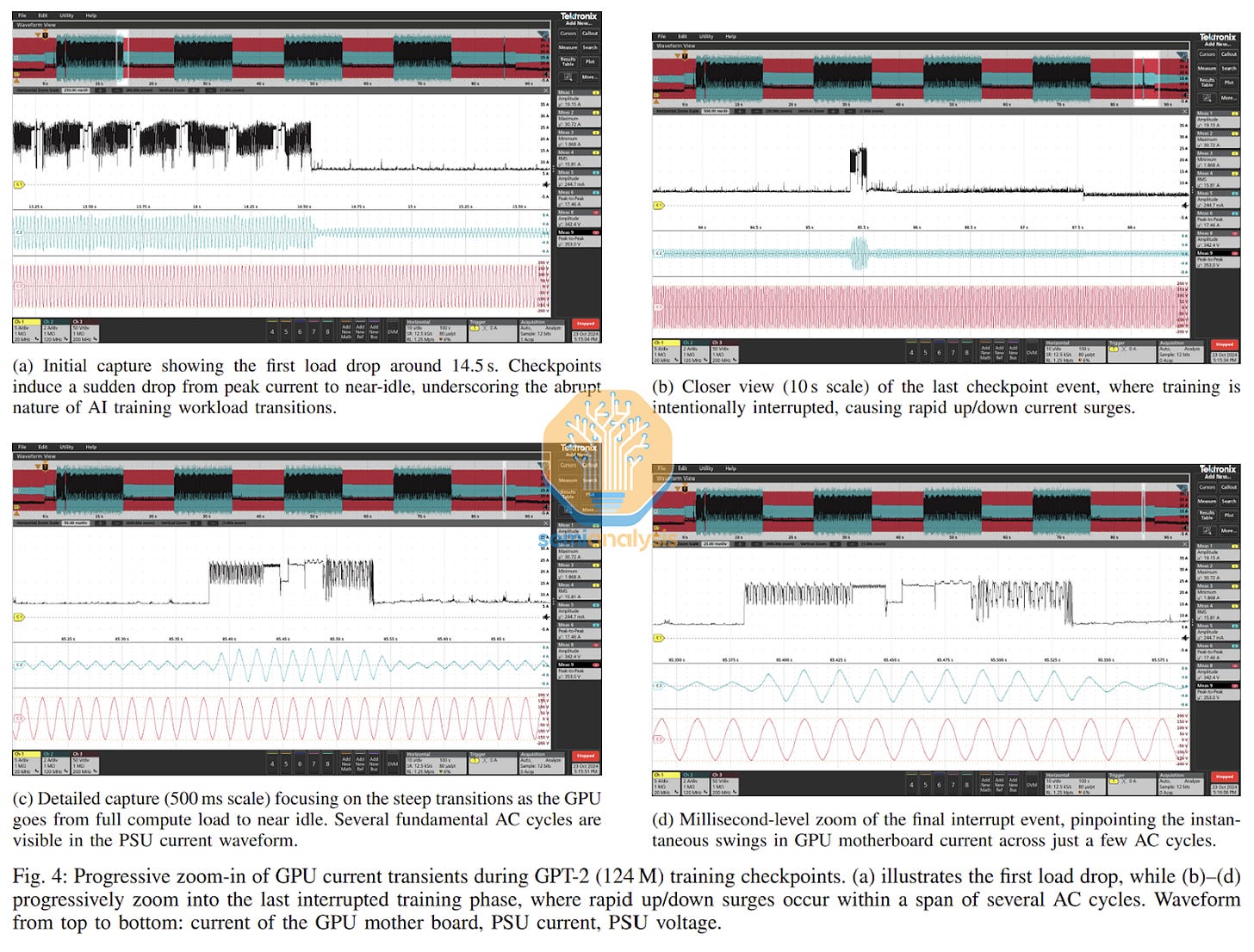 AI Training Load Fluctuations at Gigawatt-scale - Risk of Power Grid ...
