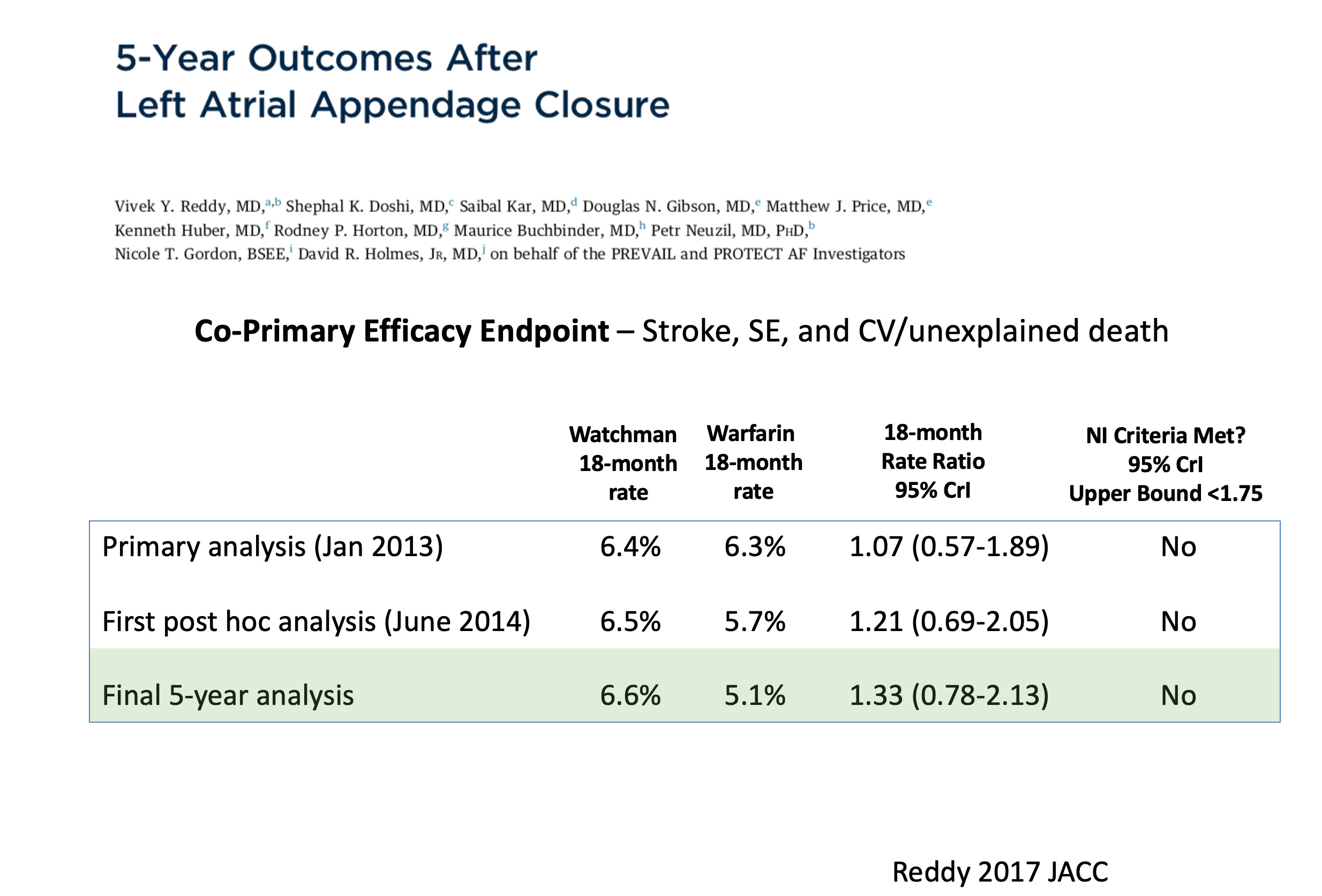 Explain This One to Me - by John Mandrola
