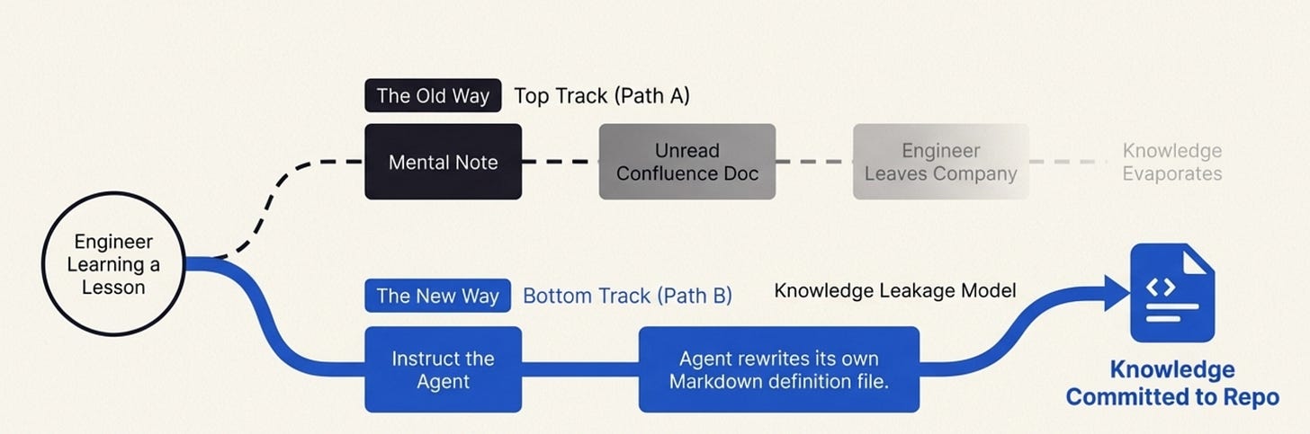 AI Paradigm Shift Ep.1: The Skill That Monitored Its Own Evolution