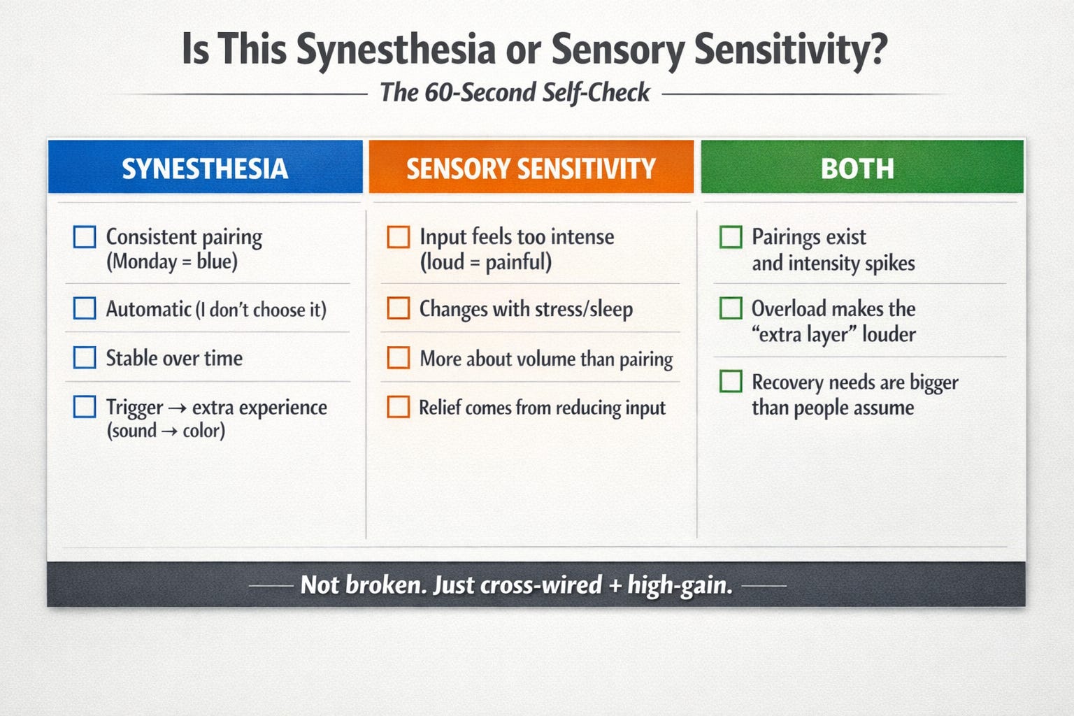 Your Brain Has a Secret Playlist of Colors: AuDHD + Synesthesia Isn’t a ...