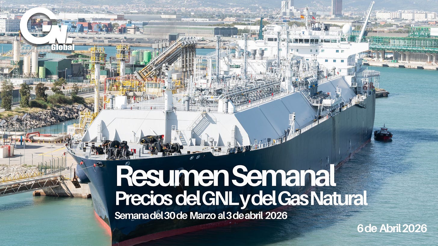 Precios del GNL y Futuros de Gas Natural en los Principales Mercados de ...