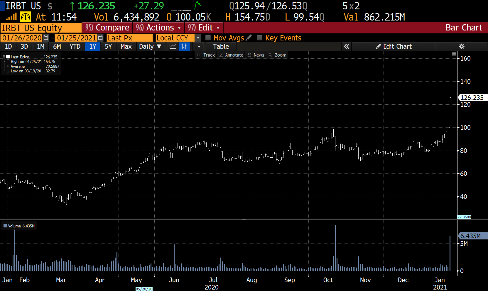 CAN A SHORT SQUEEZE CRASH THE MARKET? - by Kevin Muir