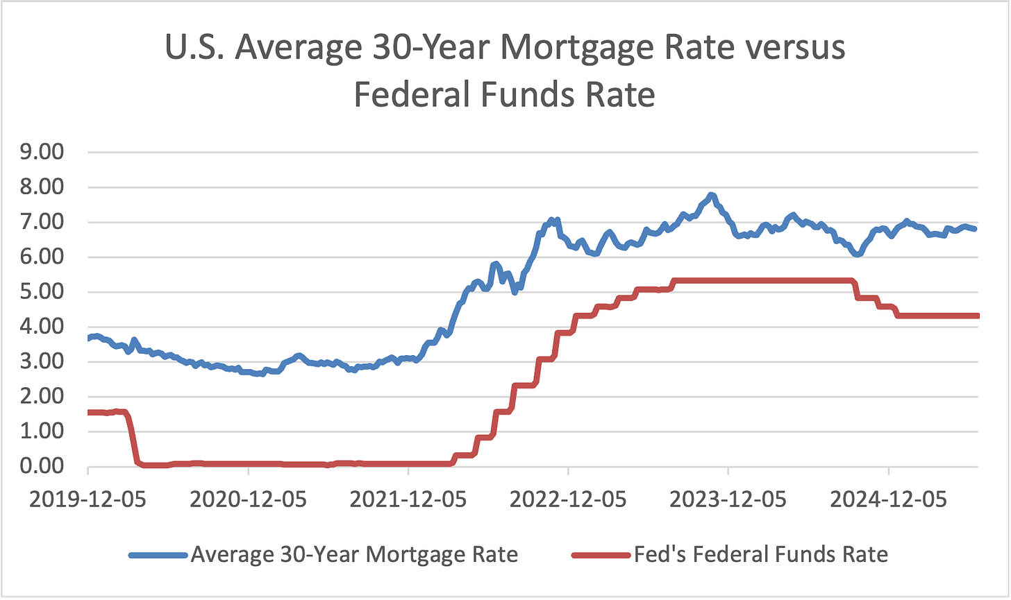 A graph of a graph showing the rate of a mortgage rate

AI-generated content may be incorrect.