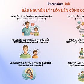 SÁU NGUYÊN LÝ “LỚN LÊN CÙNG CON”