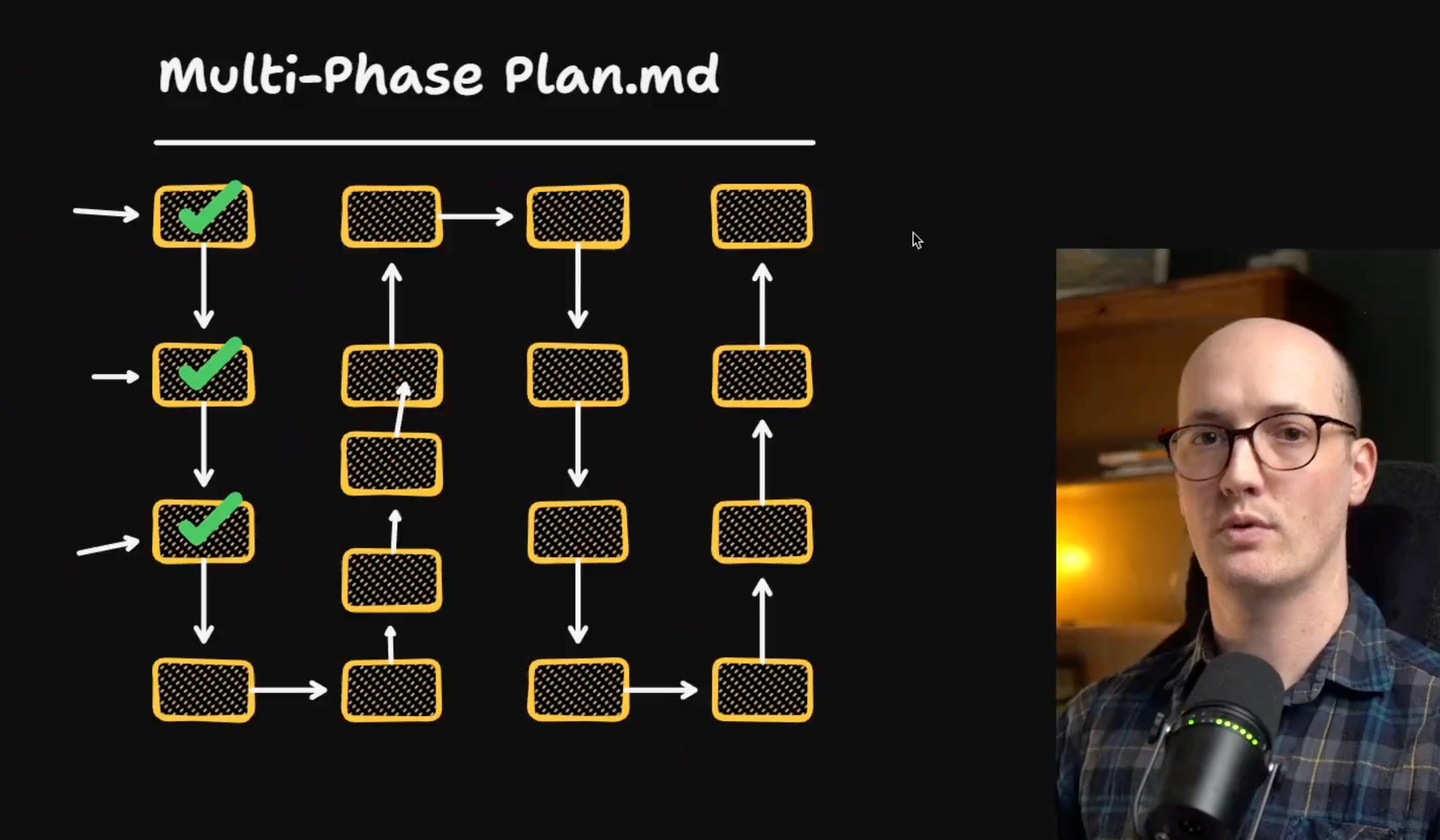 The Pulse #158: new ways of coding with AI tools