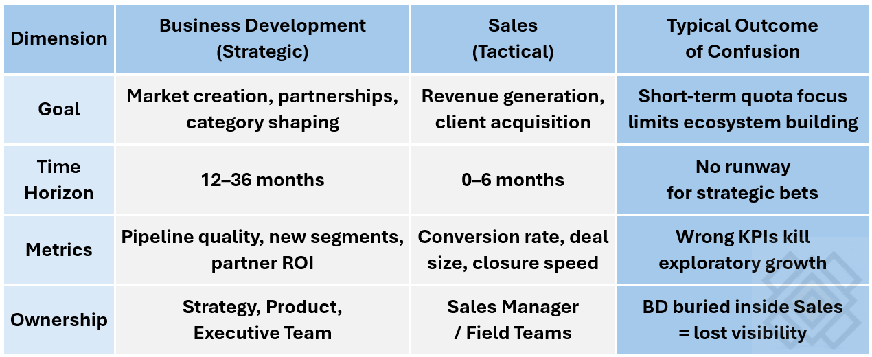 Business Development Vs Sales