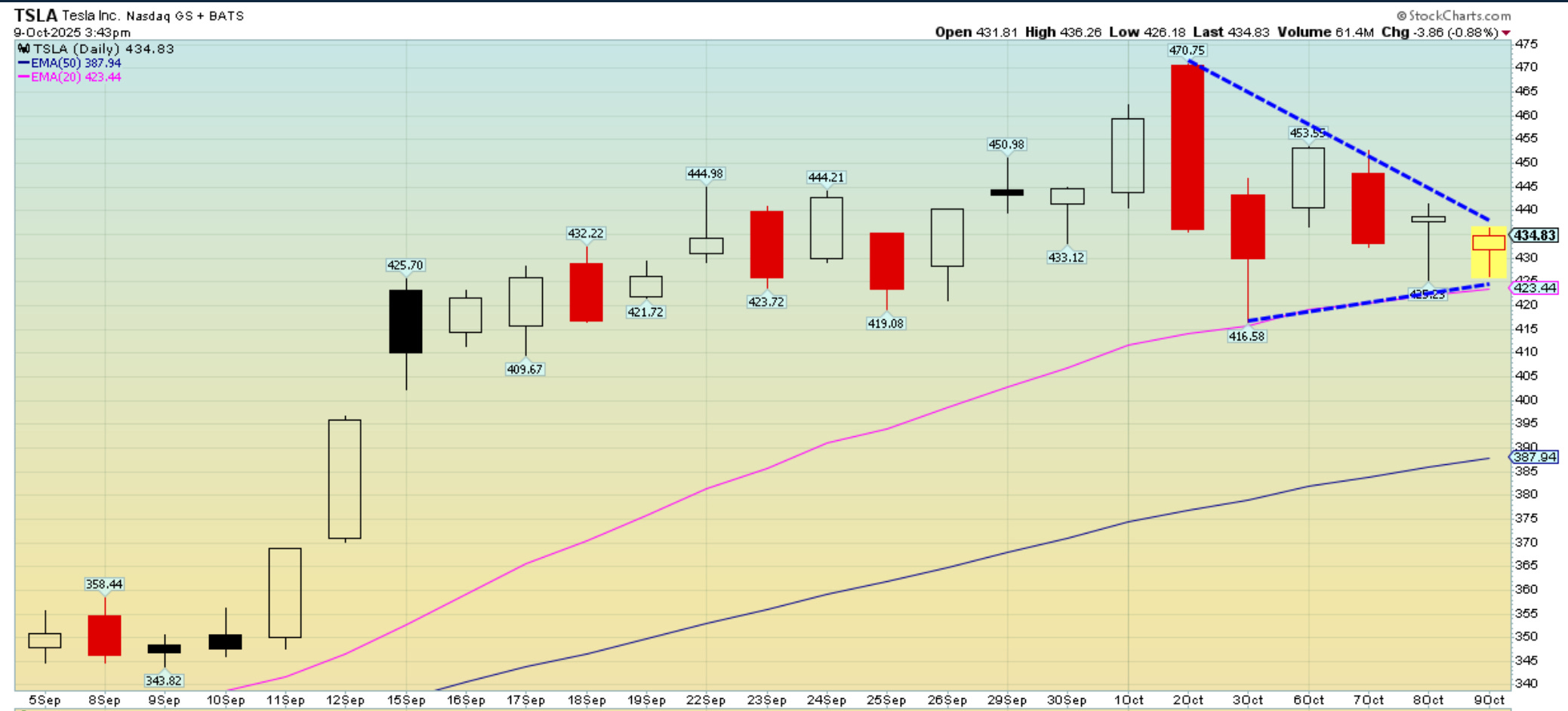 How to Use Key Trading Levels, Plus Key Trading Levels and A Notable  Insider Buy!