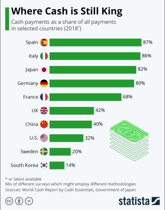 Is “cashless” leading to a more inclusive society in East Asia? | World  Economic Forum