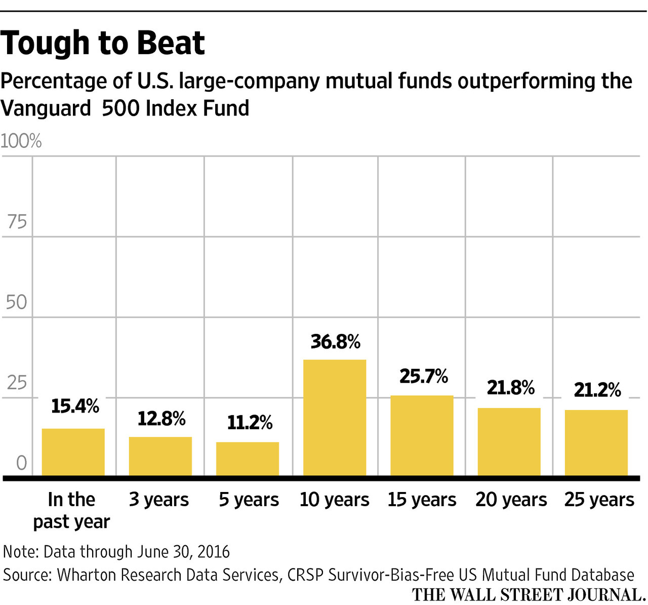 Indexing Advantage Indexing Advantage