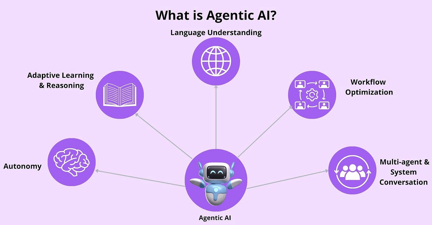 Diagram of Agentic AI frameworks showing autonomous AI, multi-agent systems and AI automation tools linked to five capabilities Diagram of Agentic AI frameworks showing autonomous AI, multi-agent systems and AI automation tools linked to five capabilities