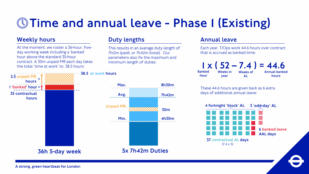 Revealed: The internal TfL memo offering Tube drivers a four-day week