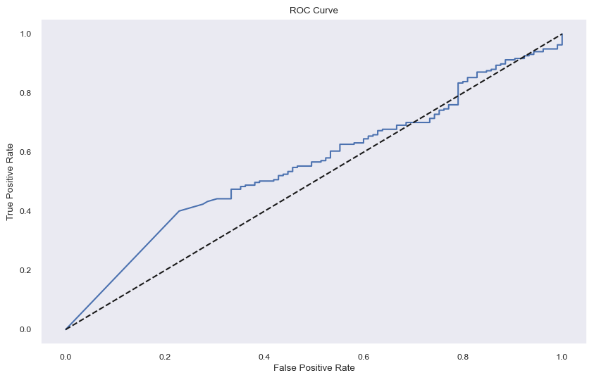 [TECHNICAL INSIGHTS] ẢNH HƯỞNG CỦA CÁC YẾU TỐ CƠ BẢN TỚI VNINDEX (PHẦN 2)