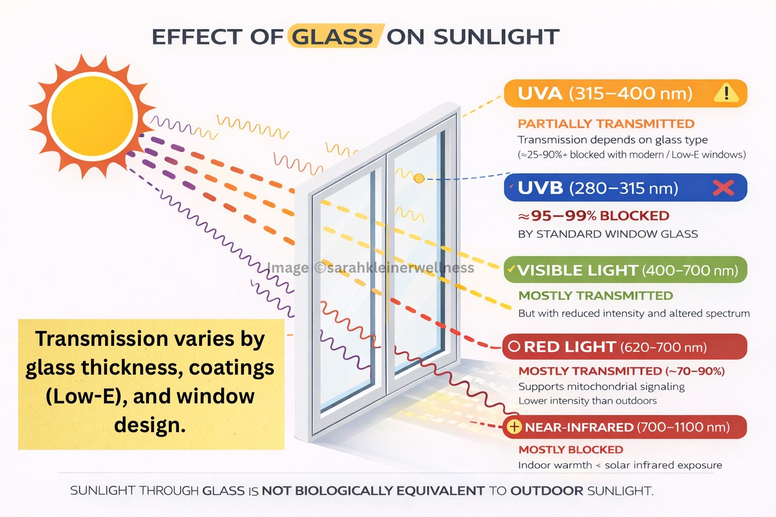 UV indicator card test behind window sunlight experiment illustration