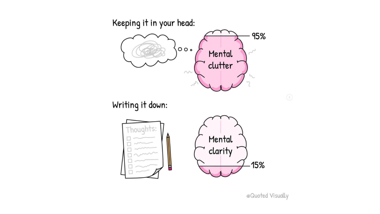 Illustration by @quotedvisually on Instagram