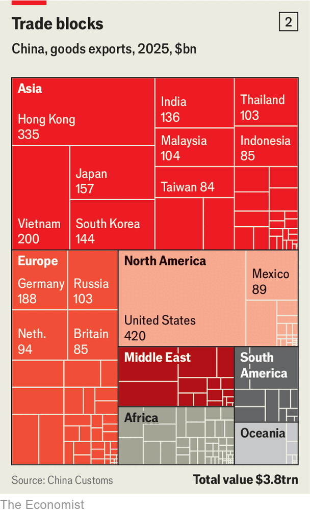 Why China’s exports will keep on rising