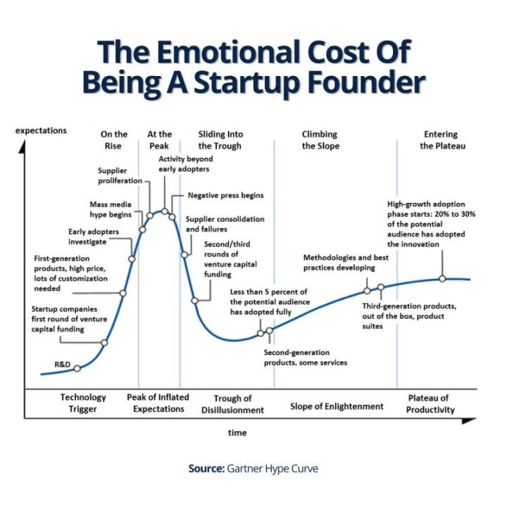 Source: Gartner Hype Curve, Peter Sorgenfrei
