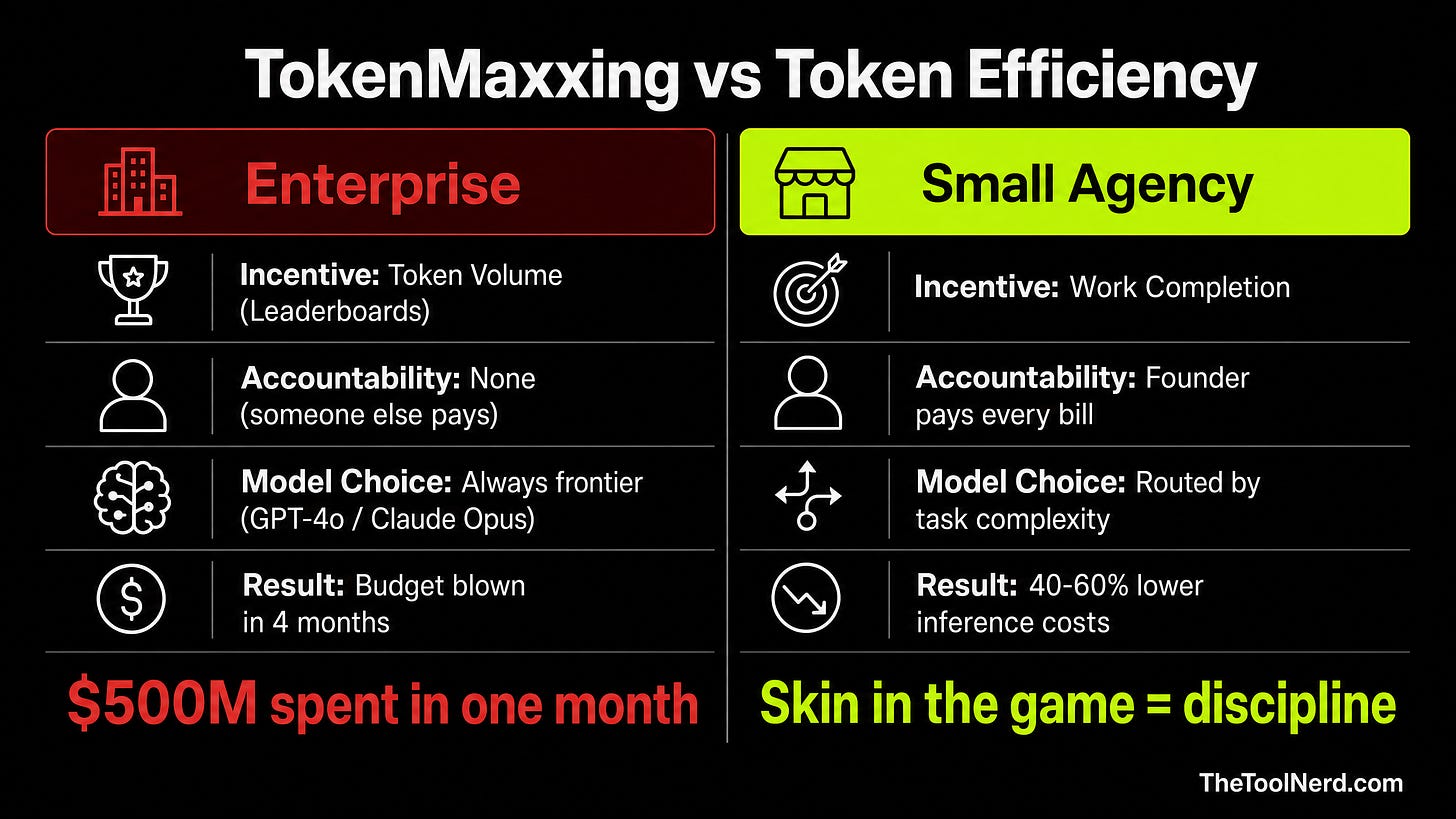 Infographic: TokenMaxxing vs Token Efficiency Infographic: TokenMaxxing vs Token Efficiency