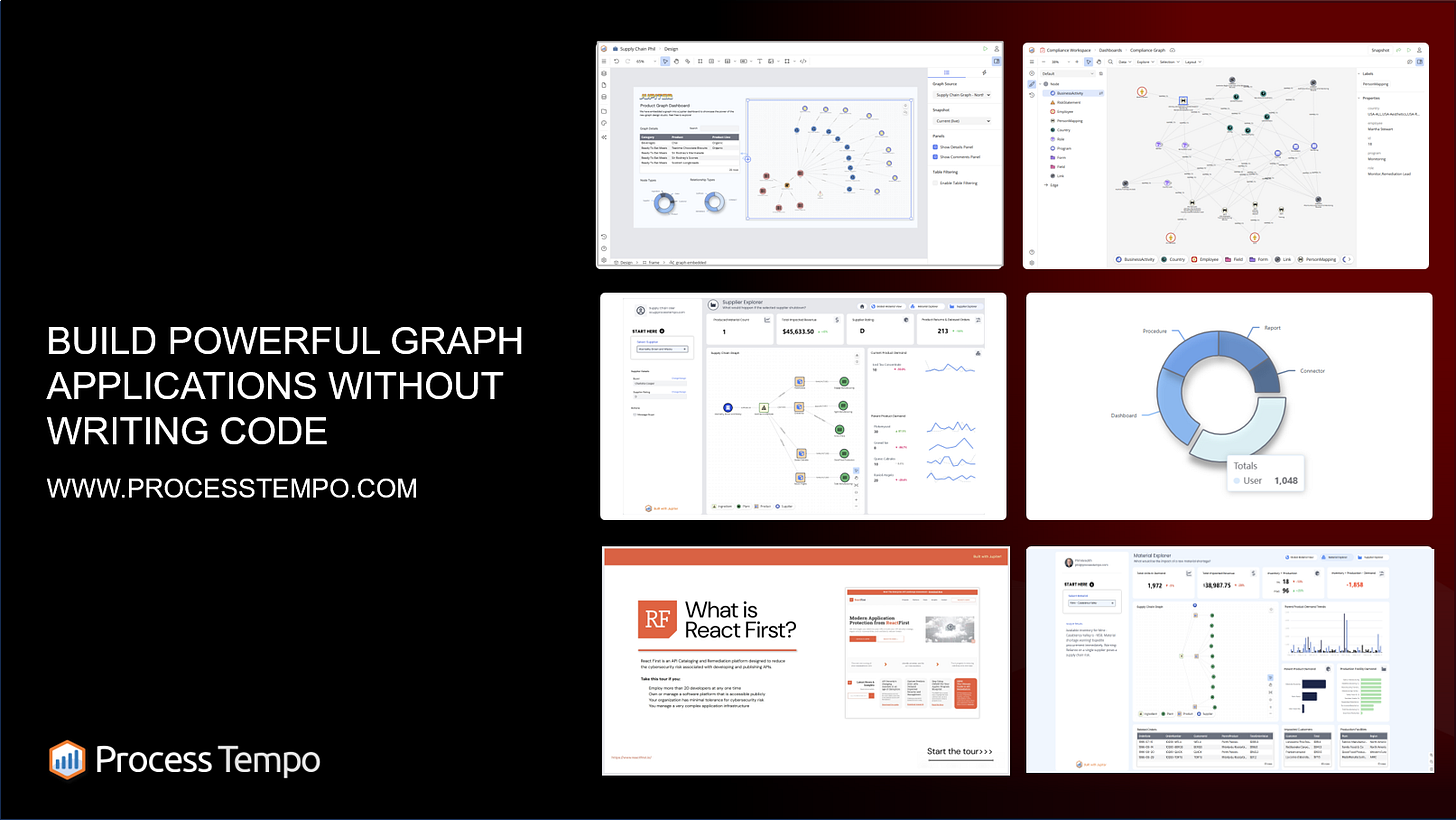 Process Tempo is the missing layer every graph stack needs