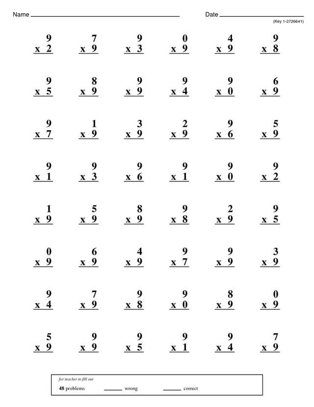 r/nostalgia - Anyone else remember the one minute multiplication tests in elementary school ?