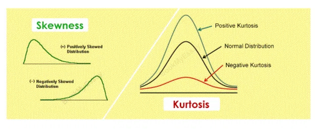 Cover image for Understanding Skewness and Kurtosis in Statistics