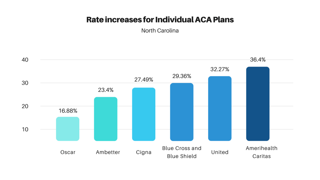ACA subsidies, explained