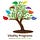 The Healthspan Extension Project