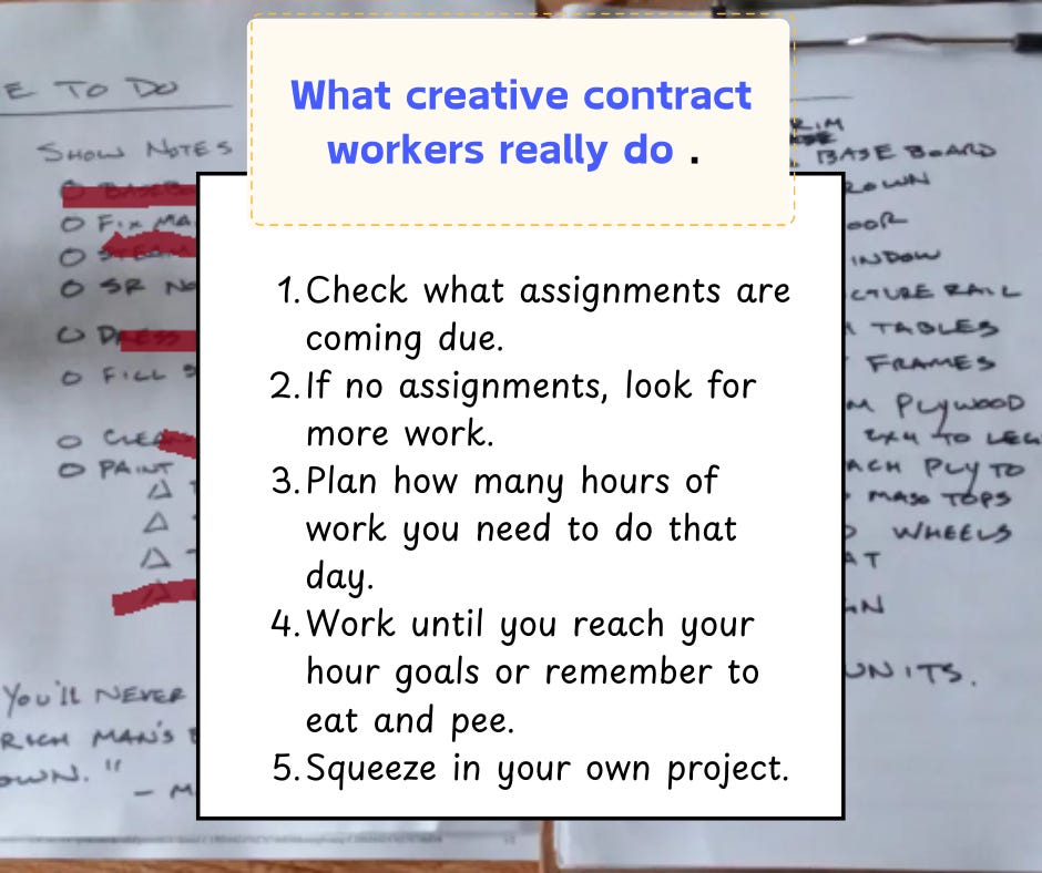 A background of a long To Do list. Title in blue "What creative contract workers really do. 1. Check what assignments are coming due. 2. If no assignments, look for more work. 3. Plan how many hours of work you need to do that day. 4. Work until you reach your hour goals or remember to eat and pee. 5. Squeeze in your own project.