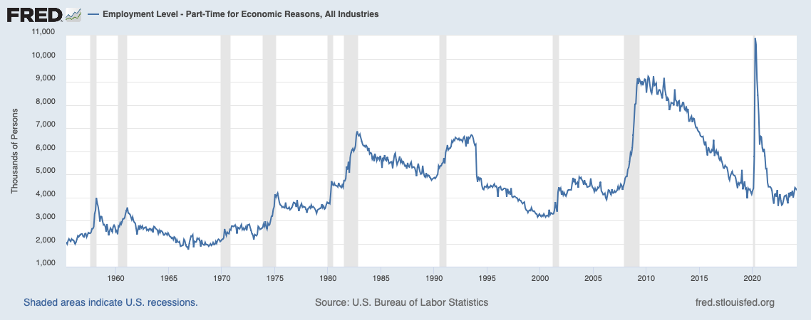 A graph showing the growth of labor statistics

Description automatically generated